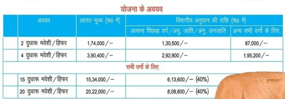 Bihar Samagra Gavya Vikas Yojana 2025