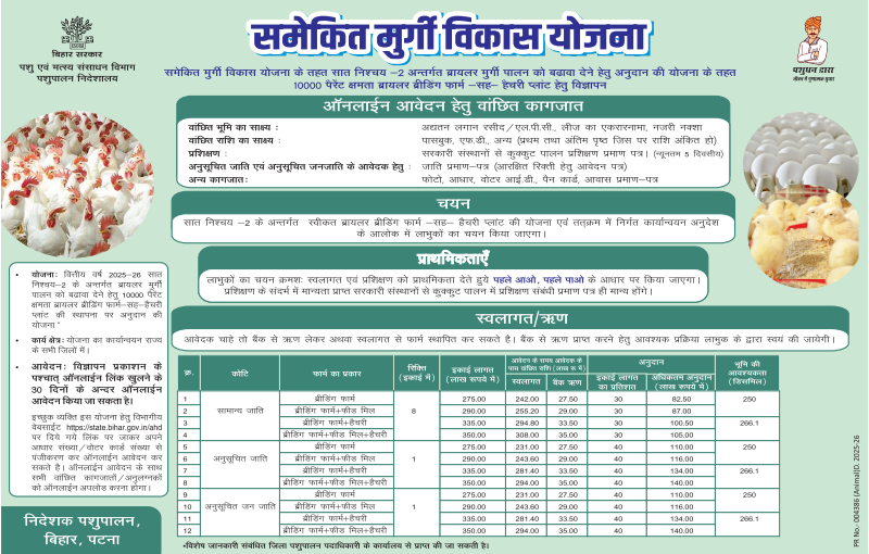 Bihar Murgi Palan Yojana 2025 Apply Online